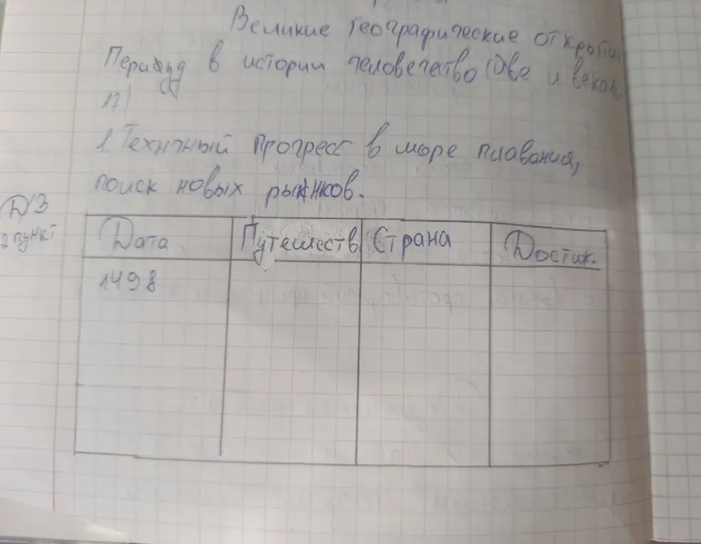 Ты просишь меня заполнить таблицу про великие географические открытия, в частности про дату 1498 года