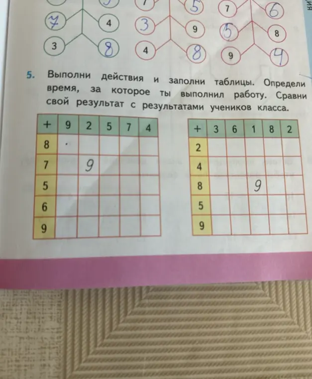 Выполни действия и заполни таблицы с числами: 9, 2, 5, 7, 4, 3, 6, 1, 8, 2