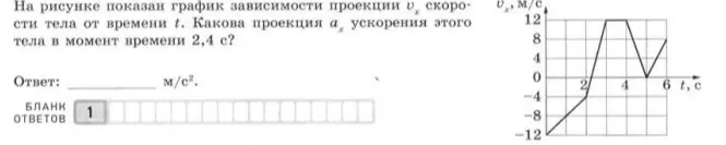Определи проекцию ускорения тела в момент времени 2,4 с, если дан график зависимости проекции скорости тела от времени