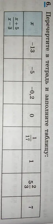 Помоги мне заполнить таблицу, подставив значения x в выражение (x+5)/(x-3)