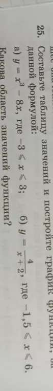 Ты просишь составить таблицу значений и построить график функции y = x³ - 8x, где -3 ≤ x ≤ 3, и функции y = 4/(x+2), где -1,5 ≤ x ≤ 6, а также определить область значений функции.