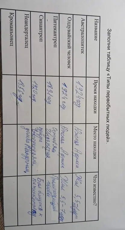 Предоставь информацию о времени и месте находки, а также известные факты о неандертальце и кроманьонце.