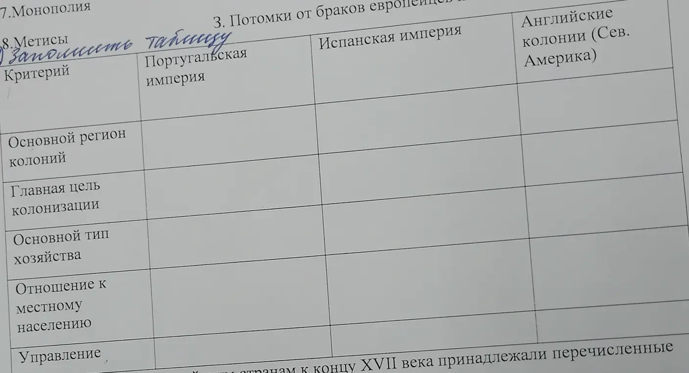 Заполнишь таблицу про Португальскую, Испанскую империи и Английские колонии?