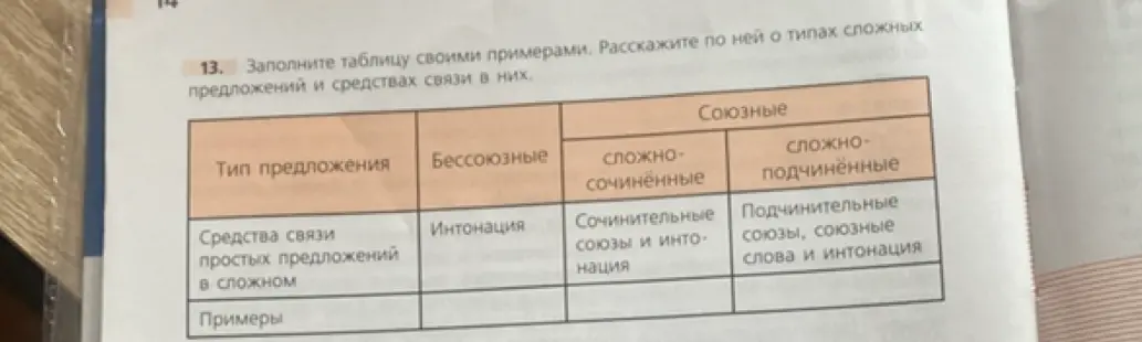 Можешь ли ты заполнить таблицу примерами сложных предложений и средств связи в них?