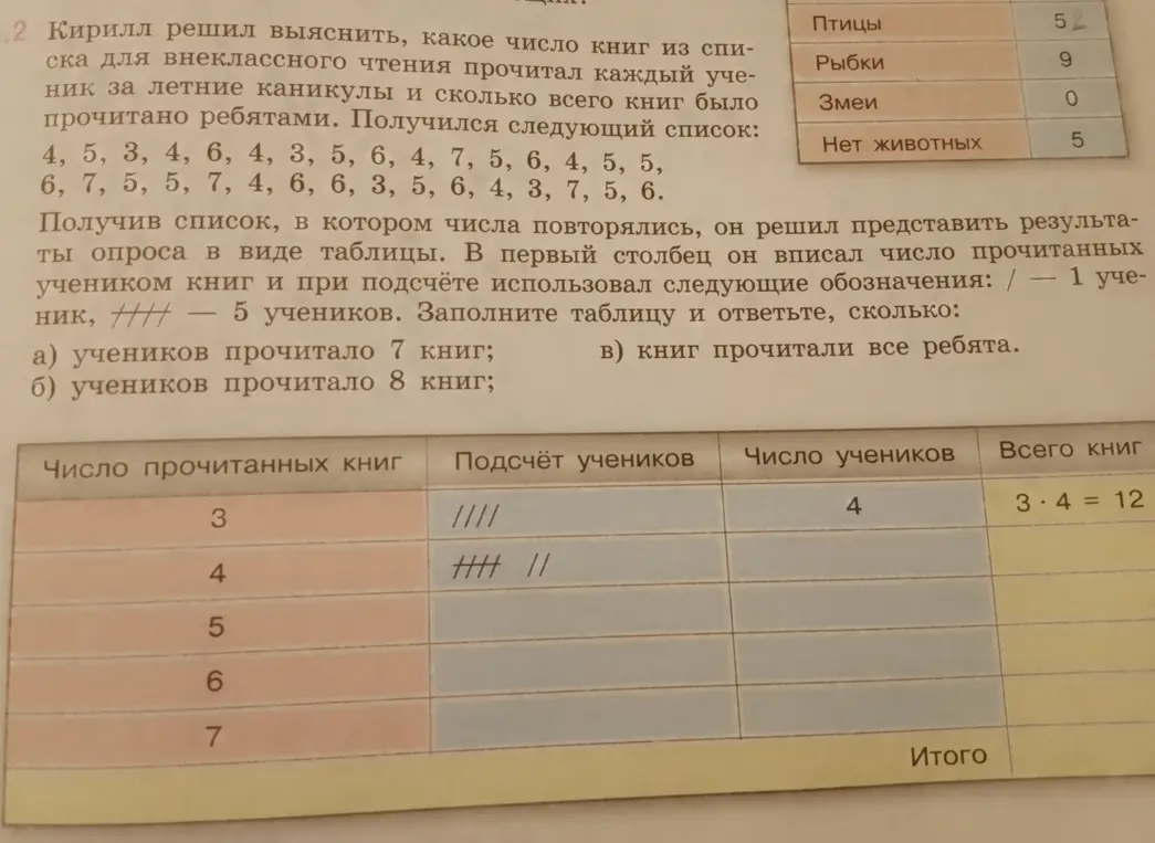 Помоги мне заполнить таблицу по математике на основе списка прочитанных книг