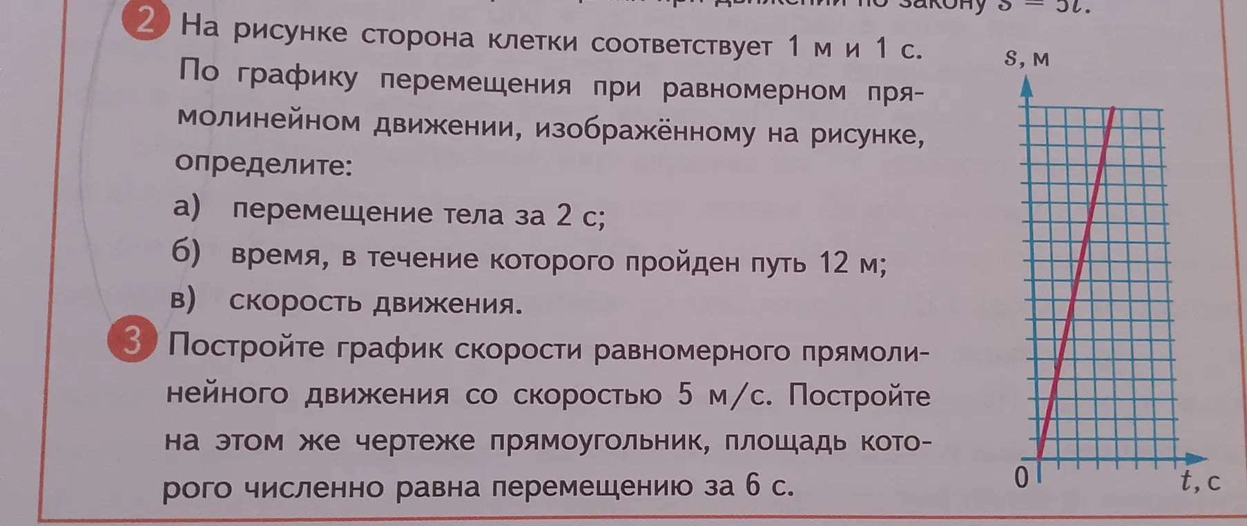 Реши задачу про перемещение тела по графику