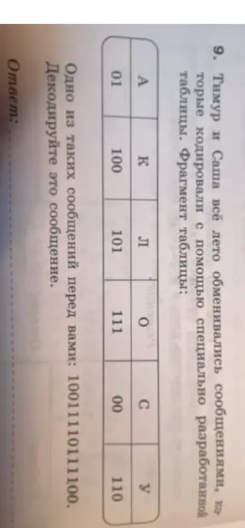 Расшифруй сообщение: 10011110111100, используя заданную таблицу кодировки