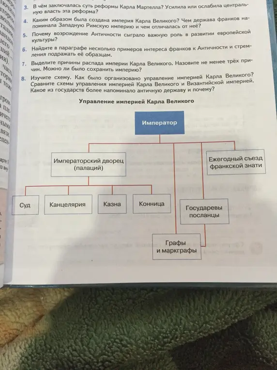 Объясни суть реформы Карла Мартелла, каким образом была создана империя Карла Великого, почему возрождение Античности сыграло важную роль, назови причины распада империи и изучи схему управления империей Карла Великого.