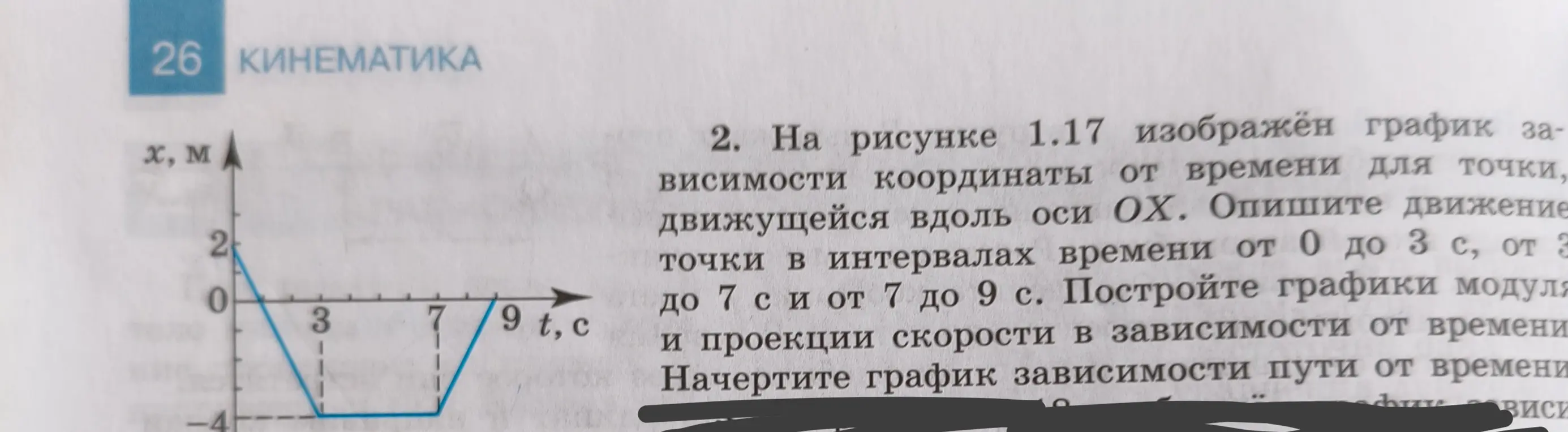 Опиши движение точки в интервалах времени от 0 до 3 с на графике зависимости координаты от времени.