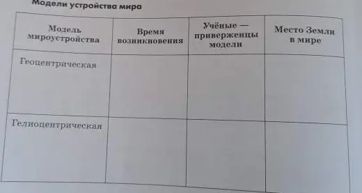 Заполни таблицу про модели устройства мира