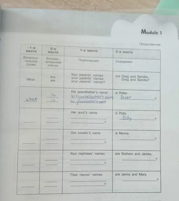 Заполни пропуски в таблице по аналогии с образцом: What is her aunt's name?