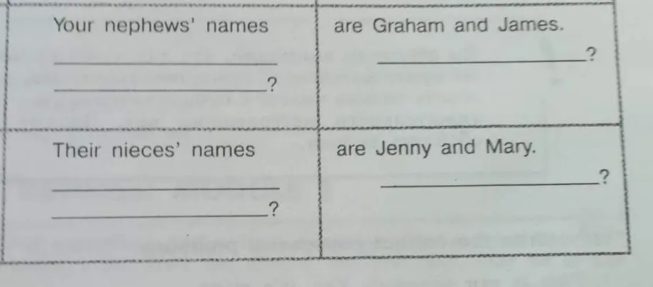 Заполни пропуски в предложениях: Your nephews' names are Graham and James