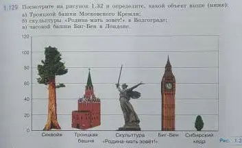 Можешь ли ты посмотреть на рисунок и определить, какой объект выше: Троицкая башня Московского Кремля, скульптура «Родина-мать зовет!» в Волгограде или часовая башня Биг-Бен в Лондоне?