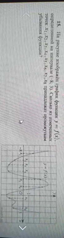 Определи, сколько из отмеченных точек X1,X2, X3, X4, X5, X6, X7, X8 принадлежат промежуткам убывания функции.