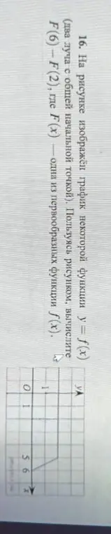 Вычисли F(6) - F(2), где F(x) - одна из первообразных функции f(x), изображённой на рисунке.