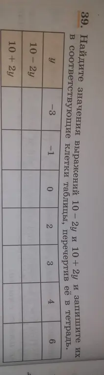 Помоги мне найти значения выражений 10-2у и 10 + 2у при заданных значениях y