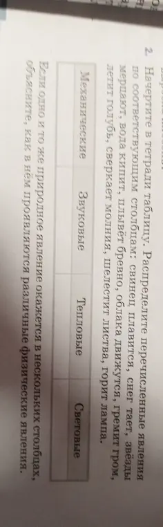 Распредели явления по соответствующим столбцам: свинец плавится, снег тает...