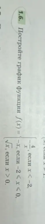 Построй мне график функции f(x)