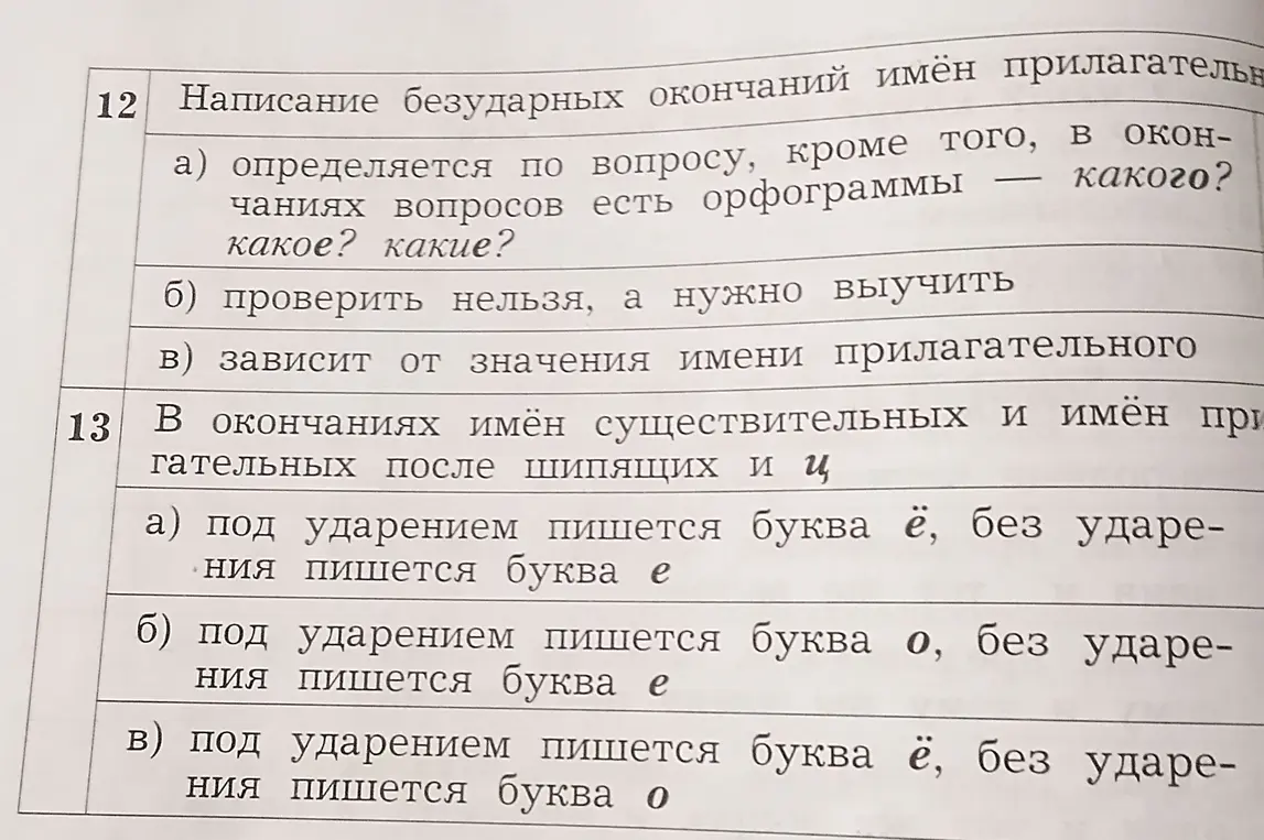 Объясни, как определить написание безударных окончаний имён прилагательных и в окончаниях имён существительных и имён прилагательных после шипящих и ц