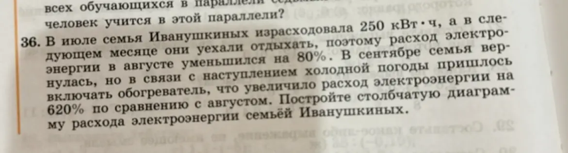 Помоги мне построить столбчатую диаграмму расхода электроэнергии семьёй Иванушкиных