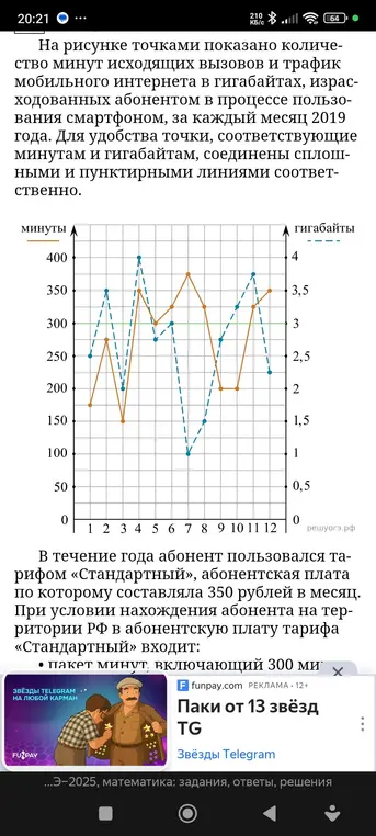 Можешь ли ты помочь посчитать, сколько всего заплатит абонент за год, если в тариф "Стандартный" входит 300 минут и 3 гигабайта, а абонентская плата составляет 350 рублей?