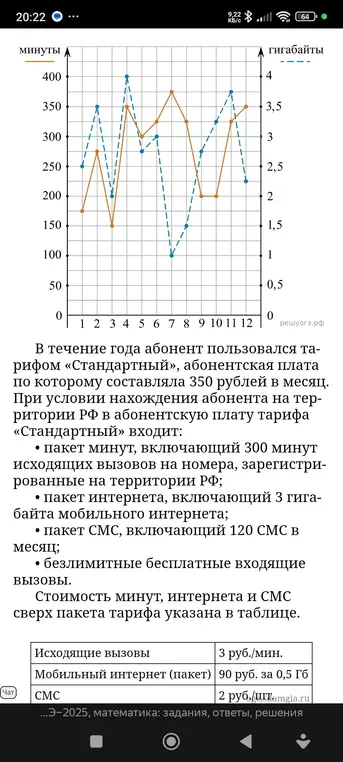 Можешь ли ты помочь посчитать, сколько всего заплатит абонент за год, если в тариф "Стандартный" входит 300 минут и 3 гигабайта, а абонентская плата составляет 350 рублей?