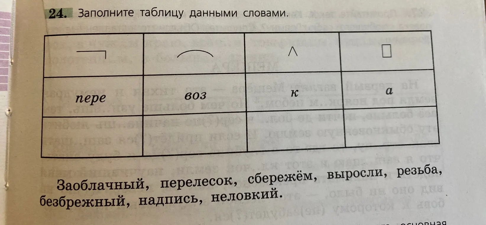 Предложи распределить слова по приставкам в таблице