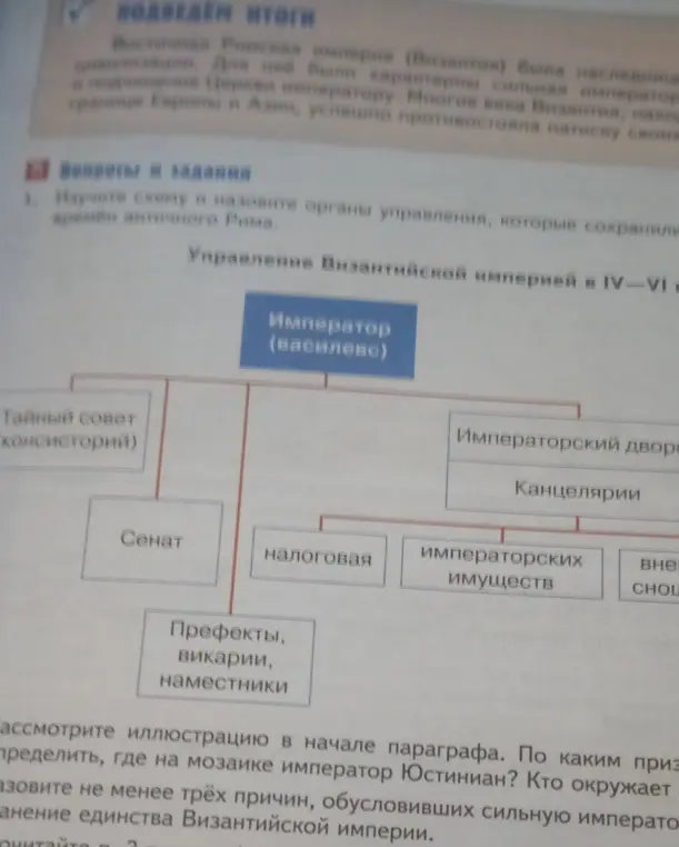 Объясни схему и назови органы управления, которые сохранили со времён античного Рима