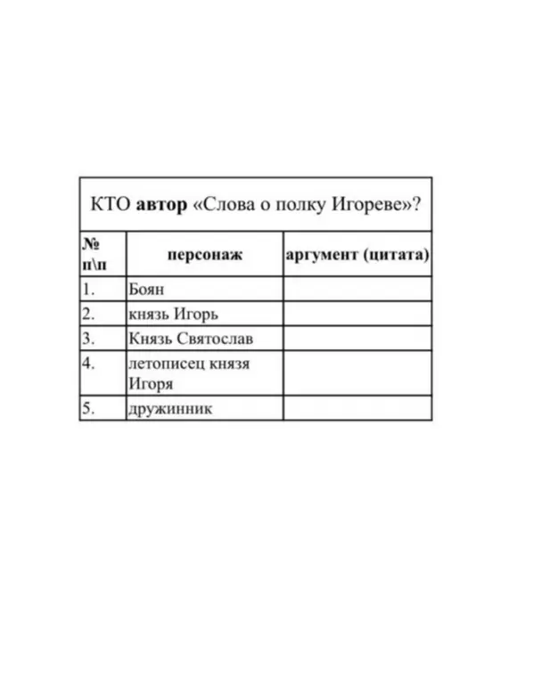 Составь таблицу с аргументами (цитатами) в пользу каждой из предложенных версий об авторе "Слова о полку Игореве"