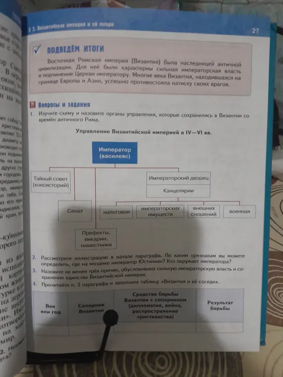 Можешь рассказать про органы управления Византийской империей в IV-VI вв., сохранившиеся со времён античного Рима?