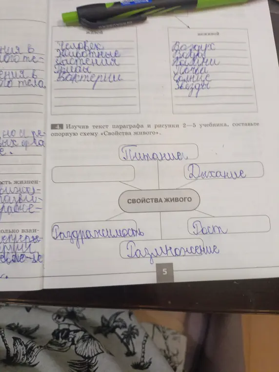 Составь опорную схему «Свойства живого»
