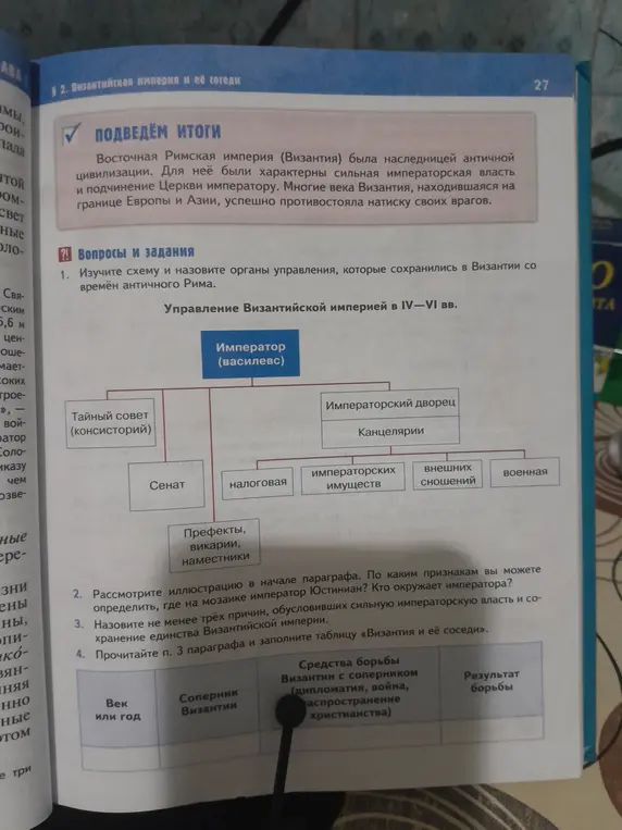Помоги изучить схему и назвать органы управления Византии, которые сохранились со времён античного Рима
