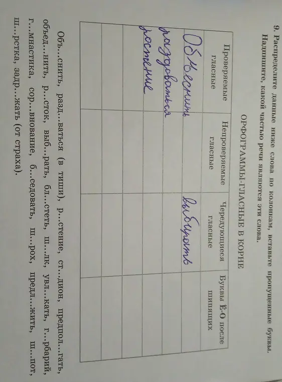 Распредели данные слова по колонкам, вставь пропущенные буквы и надпиши, какой частью речи являются эти слова: Объ...снить, разд...ваться (в тиши), р...стение, ст...дион, предпол...гать и др.