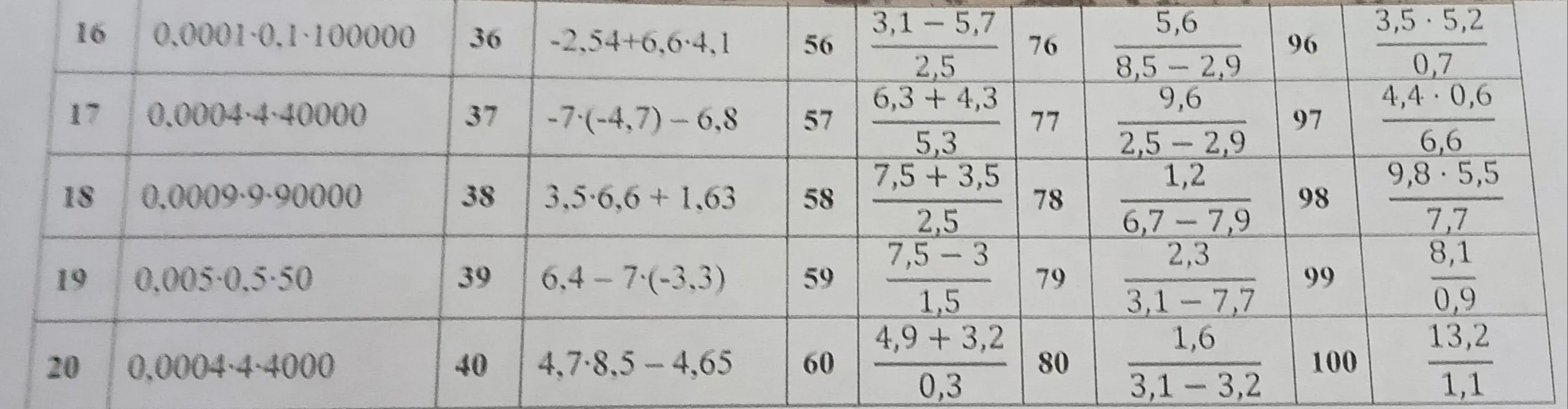 Вычисли значения выражений под номерами 16, 17, 18, 19, 20, 36, 37, 38, 39, 40, 56, 57, 58, 59, 60, 76, 77, 78, 79, 80, 96, 97, 98, 99, 100