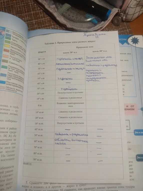 Помоги мне заполнить таблицу "Природные зоны разных широт"
