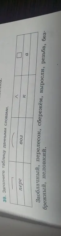 Заполни таблицу данными словами