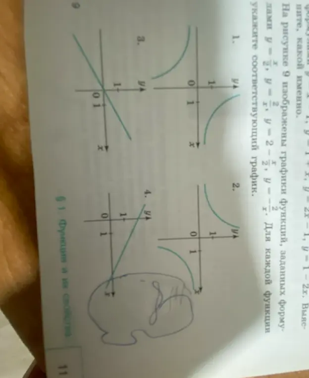 Укажи соответствующий график для каждой функции: y = x/2, y = -x/2, y = 2 - x/2, y = 2/x