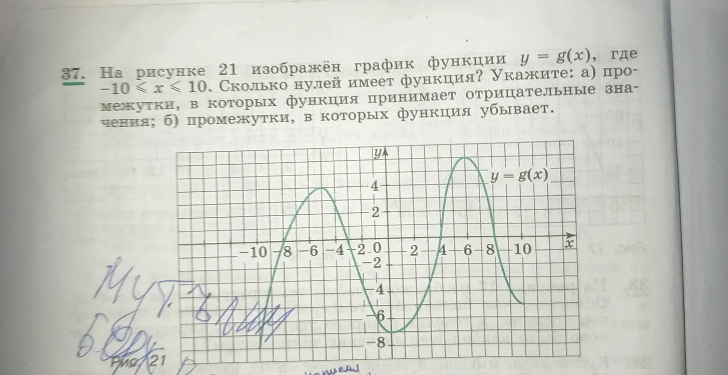 Ты просишь указать, сколько нулей имеет функция, изображенная на рисунке 21, промежутки, в которых функция принимает отрицательные значения, и промежутки, в которых функция убывает.