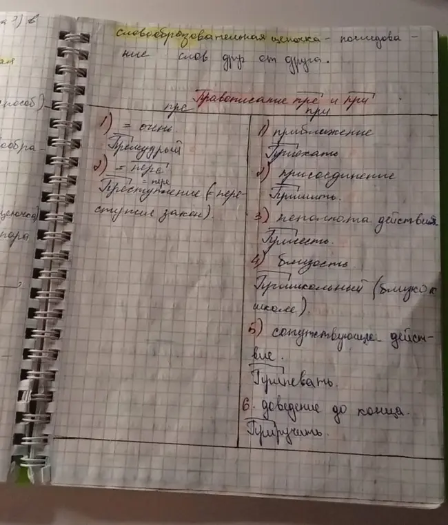 Объясни, когда писать приставки пре и при