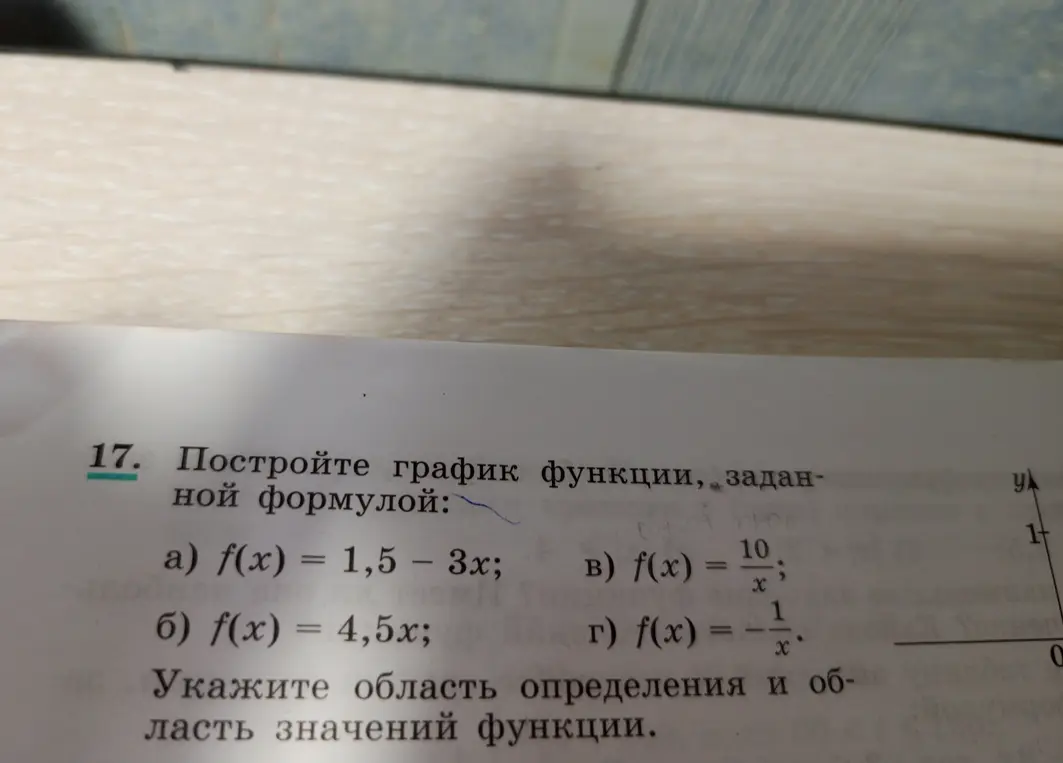 Ты просишь построить график функции, заданной формулой: a) f(x) = 1,5 – 3x