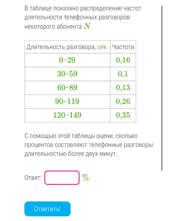 Оцени, сколько процентов составляют телефонные разговоры длительностью более двух минут