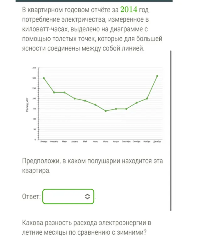 Предположи, в каком полушарии находится эта квартира и какова разность расхода электроэнергии в летние месяцы по сравнению с зимними?