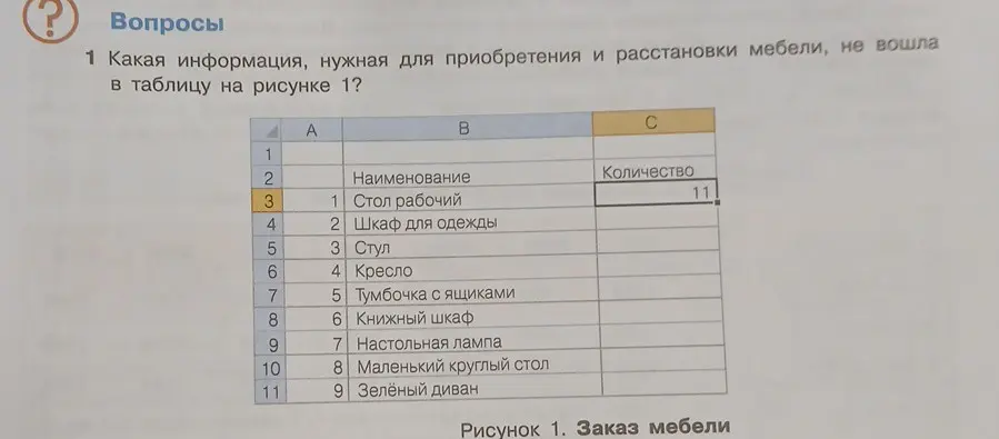 Ты спрашиваешь, какая информация, нужная для приобретения и расстановки мебели, не вошла в таблицу на рисунке 1?
