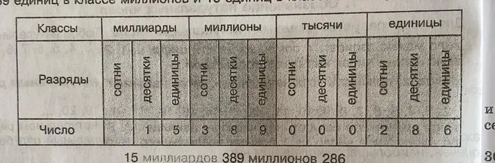 Как прочитать число, представленное в таблице?