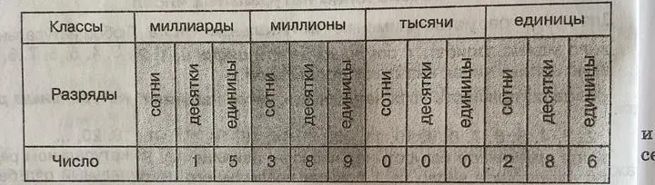 Прочитай число в таблице