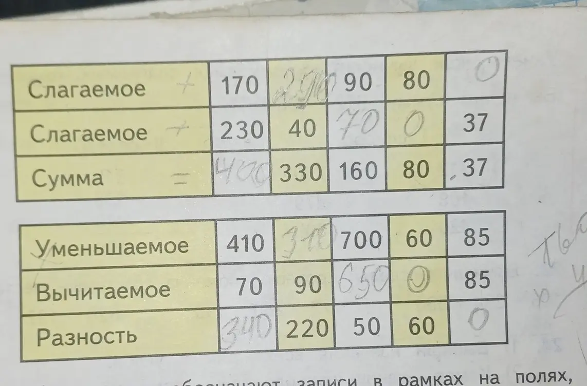 Можешь ли ты заполнить таблицу сложения и вычитания?