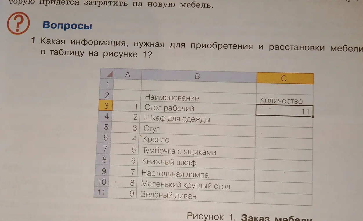 Какая информация, нужная для приобретения и расстановки мебели, указана в таблице на рисунке 1?