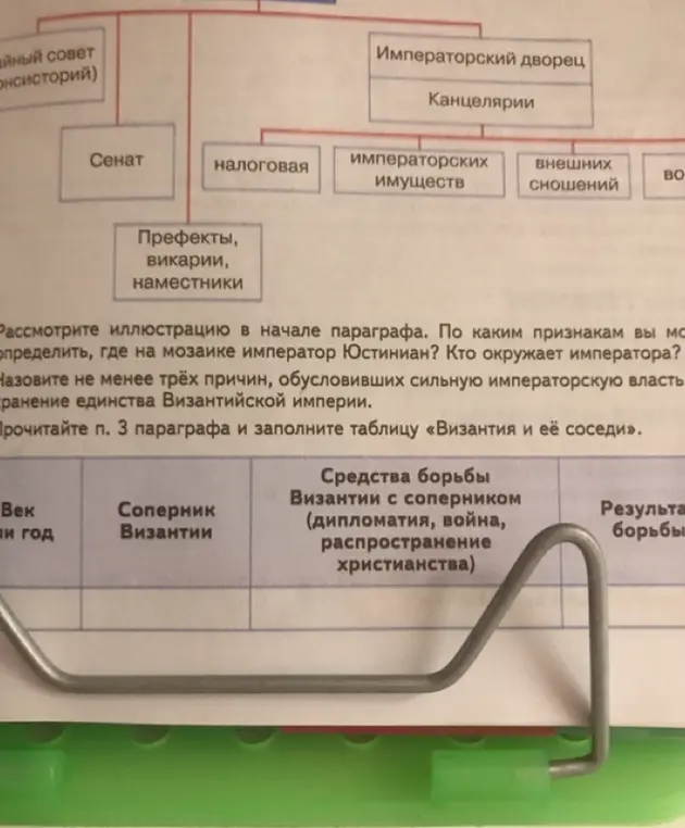 Можешь ли ты помочь мне с вопросами по истории Византии: рассмотреть иллюстрацию, назвать причины сильной власти и заполнить таблицу?