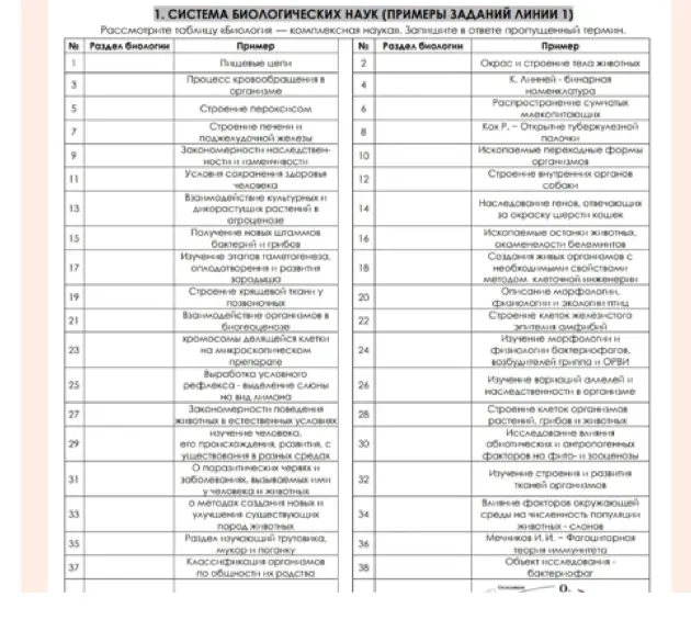 Предложи пропущенные термины в таблице по биологии