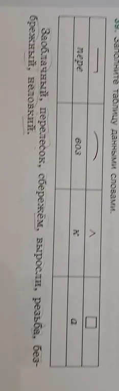 Заполни таблицу данными словами